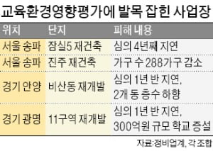 '재건축 복병' 된 교육환경평가…사업지연 속출