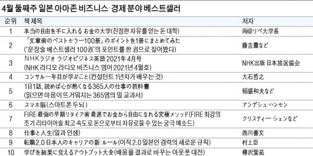 [홍순철의 글로벌 북 트렌드] 인생 후반전, 어떤 일이…연표로 내놨다