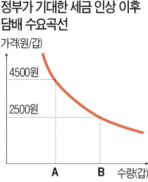 월세 오르자…방 빼고 기호품 소비 택한 미소, 아무리 아껴도 집 못사니 '소확행' 택한건 아닐까