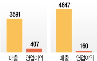 상장 앞둔 카카오엔터…기업가치 10조 넘을까