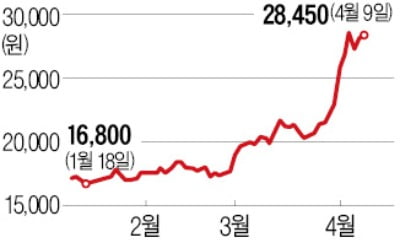 한전기술·한전KPS, 체코 原電 수주 기대로 강세