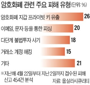 "코인 누구나 쉽게 만들어…거래 활발한지 먼저 살펴봐야"