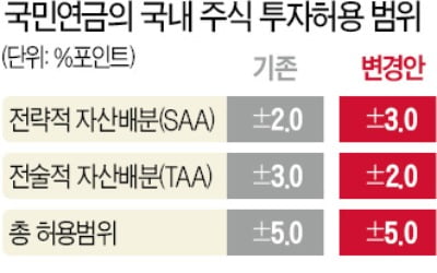 '동학 개미'에 굴복한 국민연금…매도행진 당분간 멈춘다