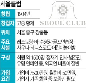 "회원 불법 감시"…상류층 모임 '서울클럽'에 무슨 일이