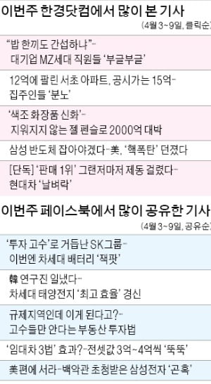 [클릭! 한경] 밥 한끼도 간섭…대기업 MZ세대 '부글', "공정이랑 무슨 상관"