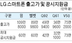 "LG폰 450원"…통신사들 막바지 재고떨이