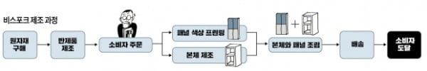 100년 가전공식 바꿨다…'비슷포크' 쏟아져도 삼성이 빛나는 이유