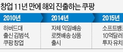 쿠팡, 70조 동남아 시장서 알리바바와 격돌