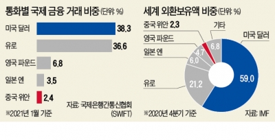 "달러 패권 넘보지 말라"…바이든, 中 디지털 위안화에 '칼' 빼나