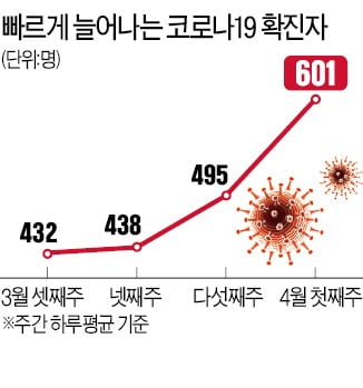 문재인 대통령 "노바백스 백신 2000만회분 공급"