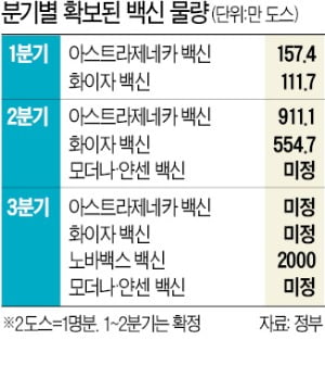 허가도 안 난 백신 접종 계획에…의료계 "온국민 상대로 실험하나"