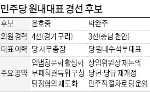 與 원내대표 경선 '親文 vs 非文' 대결