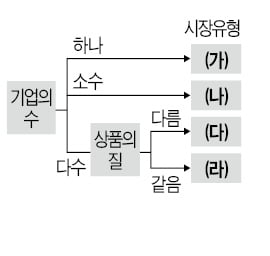  BSI, CSI, ESI 지표