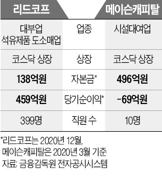 [단독] 대부업체 리드코프, 캐피털 인수