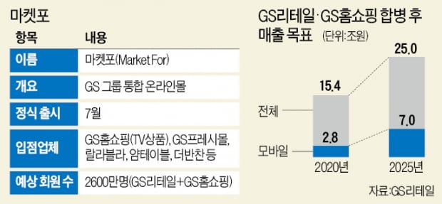 베일 벗은 GS 마켓포…"쇼핑에 세탁·집수리까지"