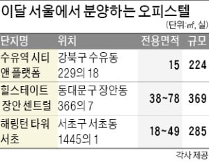 올해 오피스텔 공급 40% 급감…서울 청약 '바늘구멍'