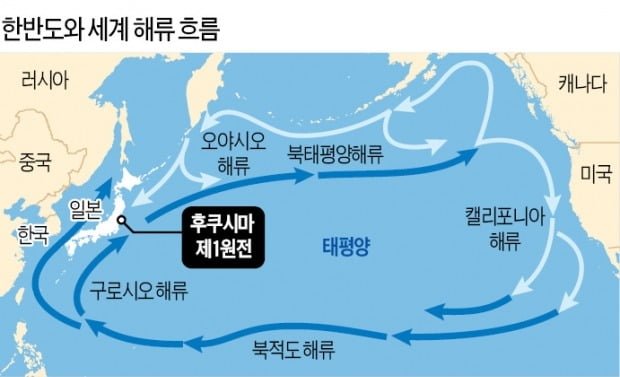 "日오염수, 美·캐나다에 맨 먼저 도착…태평양 돌아 7개월 후 한반도 도달"