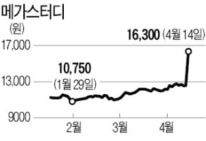 등교 수업 다시 중단되나…온라인 교육株 '수직상승'