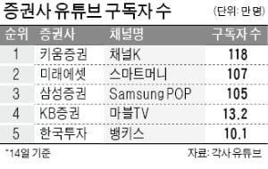 유튜브 방송하는 애널리스트…해외 종목 추천에 논란 '분분'