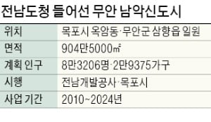 무안·홍성·예산 '市 승격' 속도낸다