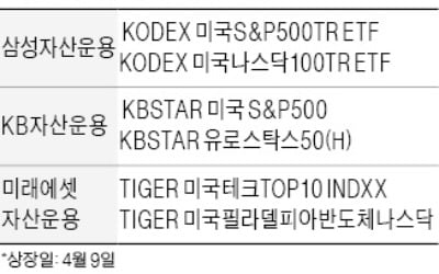 운용사들 "퇴직연금 시장 잡아라"…종목 담는 '현물 ETF' 출시 잇따라