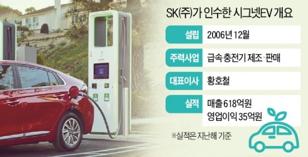 SK, 시그넷EV 인수…전기차 충전시장 진출