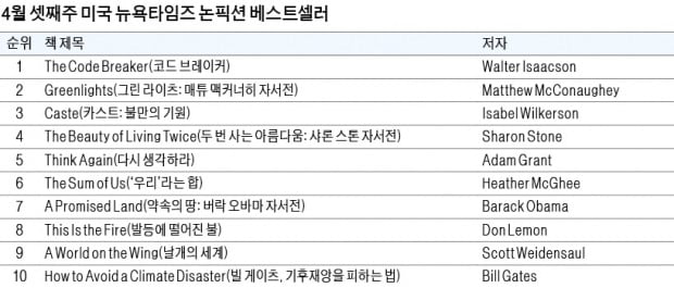 [홍순철의 글로벌 북 트렌드] 인류 미래를 바꿀 '유전자 편집'