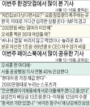 [클릭! 한경] 치킨집보다 낫다…'와인 로드숍' 창업문의 폭주