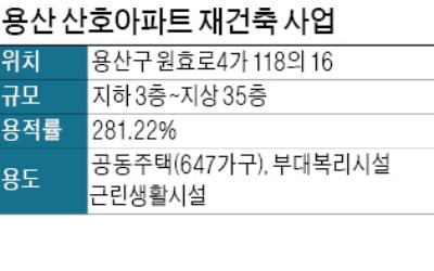 한강변 용산 산호 재건축 심의 통과