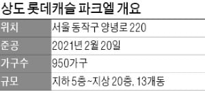 소형 집값 3억~4억 올라…전세 물량은 '넉넉'