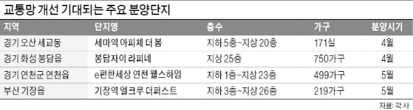 길 뚫리면 집값 '탄탄대로'…화성·오산 분양 노려볼까