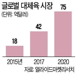 '식품시장 게임 체인저' 대체육류…비욘드미트·임파서블푸드 주목하라