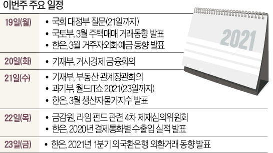 [월요전망대] 오세훈 효과에 서울 집값 '들썩'…정부 대책 나오나