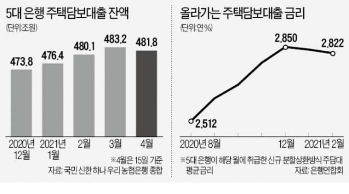 다가구 소유자(임차인 및 거래자)에 대한 모기지 규제 완화(Ft. DSR 구제 및 주택 융자 감소) 4