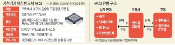 10배 값 주고 칩 쓸어가는 中…삼성 사장들도 "재고 없다" 긴급출장