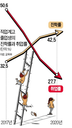 고졸 인력이 사라진다