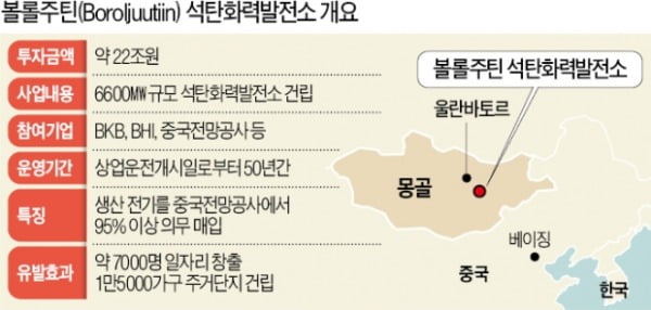 韓 중기, 몽골서 22조 석탄발전소 수주…자금조달이 '변수'