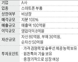 年매출 100억 스마트폰 부품업체 매물로