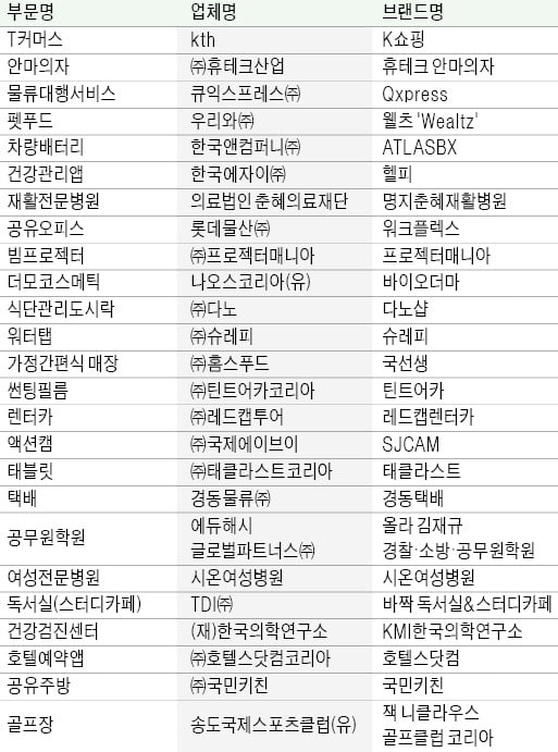 포스트 코로나 시대…'K브랜드 르네상스'가 온다