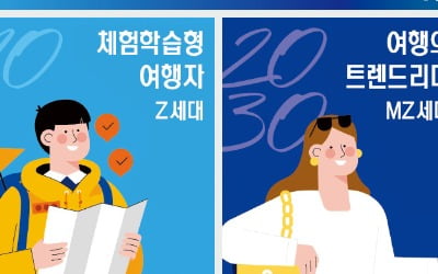 2030은 SNS 이색명소 '인증샷'…4050은 제주도 등 유명관광지 '픽'