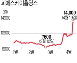  삼성전자 '70조 역대급 투자' 기대…반도체 장비주 급등