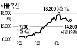 아트테크 열풍에 정기 경매 확대…실적반등 '큰 그림' 그리는 서울옥션