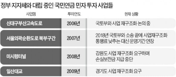 지역민 위해 국민 노후자금 헐자는 지자체들