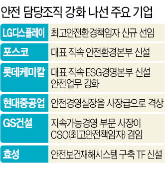 최고안전책임자들 "중대재해법 총알받이 신세" 자조