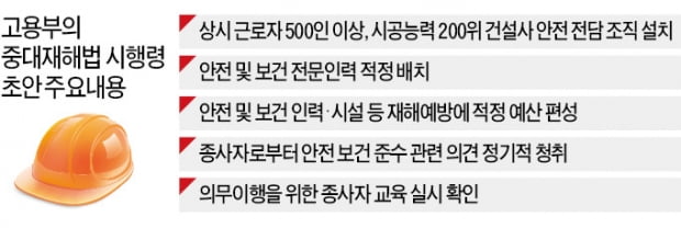 [단독] "안전인력·예산 적정하게"…CEO 감옥갈 판인데, 너무 모호한 시행령