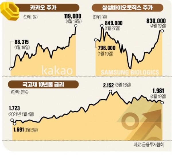 다시 뛰는 BBIG…주도株로 컴백하나