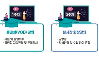 서울과기대 미래융합대학, VOD·화상·주말출석 강의…성인학습자 친화형 교육 실시