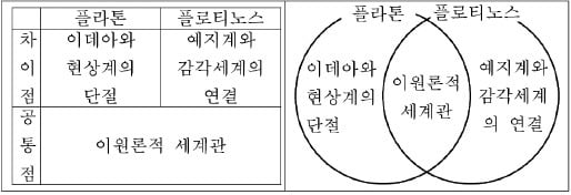 [신철수 쌤의 국어 지문 읽기] 세계를 대립되는 둘로 나눠 이해해 봐…그럼 모든 게 명쾌해져