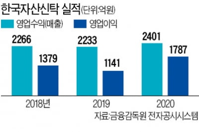 신탁 방식 정비사업, 도심 주택난 해결에 도움