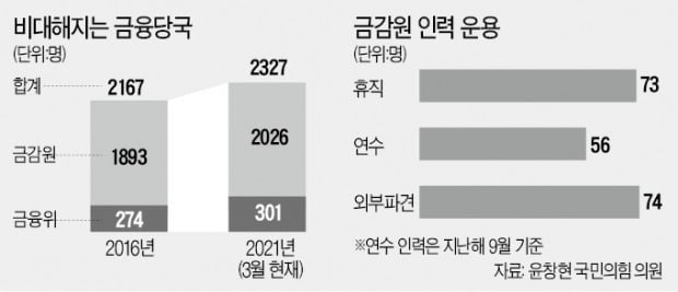 군살 빼는 금융社…몸집 불리는 금융당국